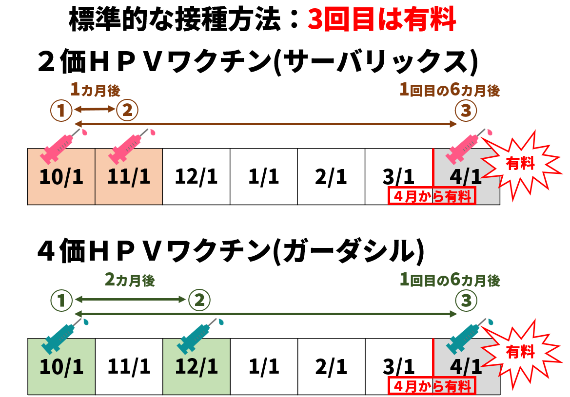 投与量に影響を与える可能性のある要因